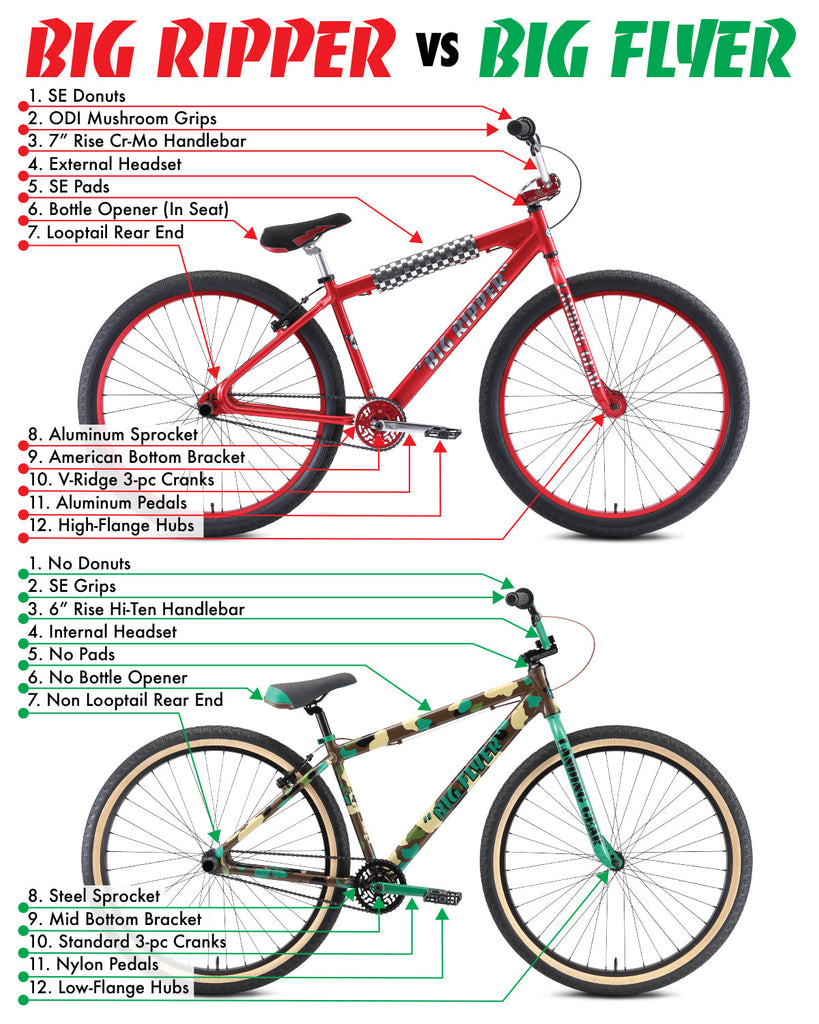 The Difference Between the Big Ripper and Big Flyer